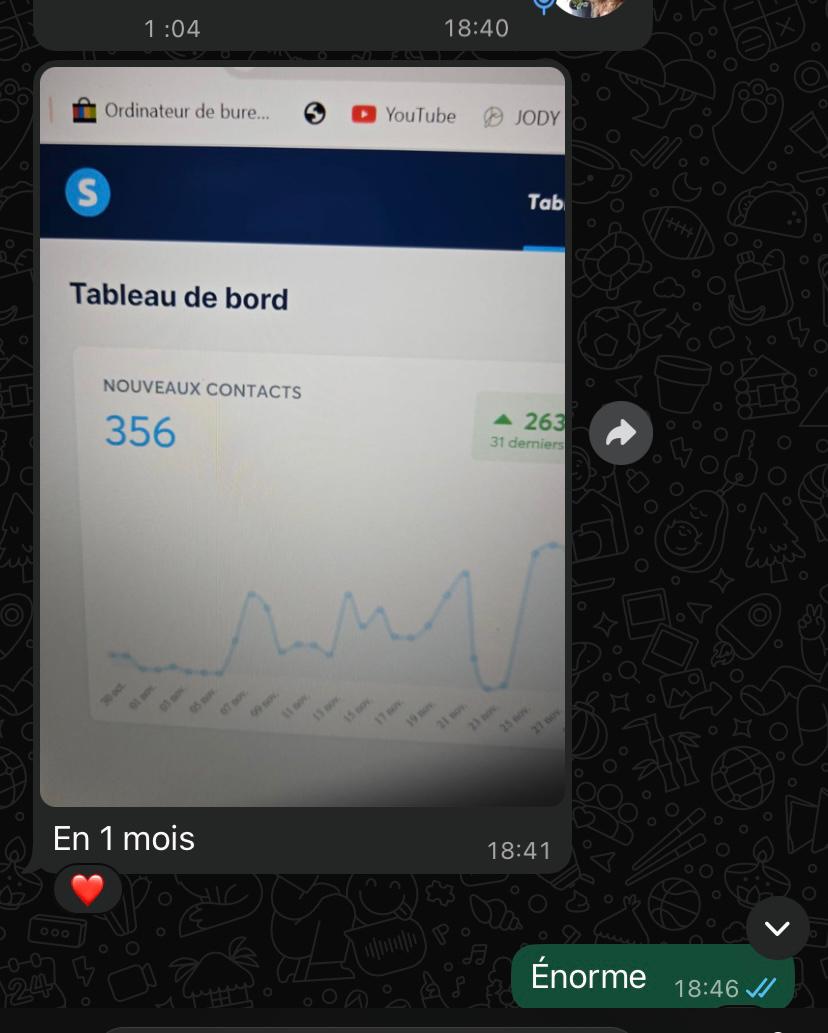 356 nouveaux contacts en 1 mois via le tableau de bord